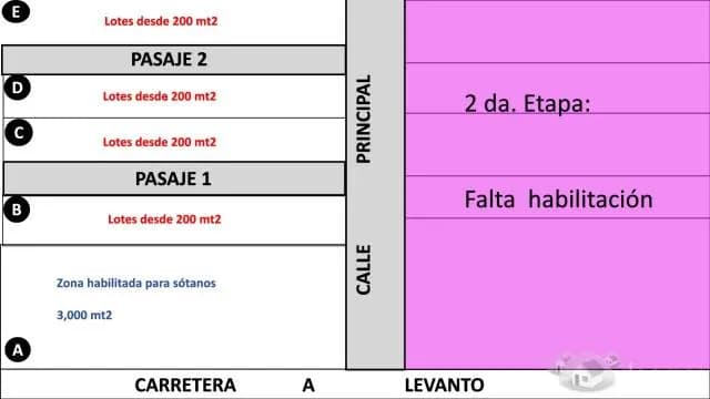 VENTA DE TERRENOS EN CHACHAPOYAS - 1
